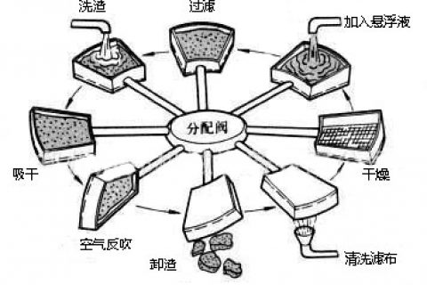 真空滤油机启停办法