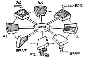 真空滤油机启停办法