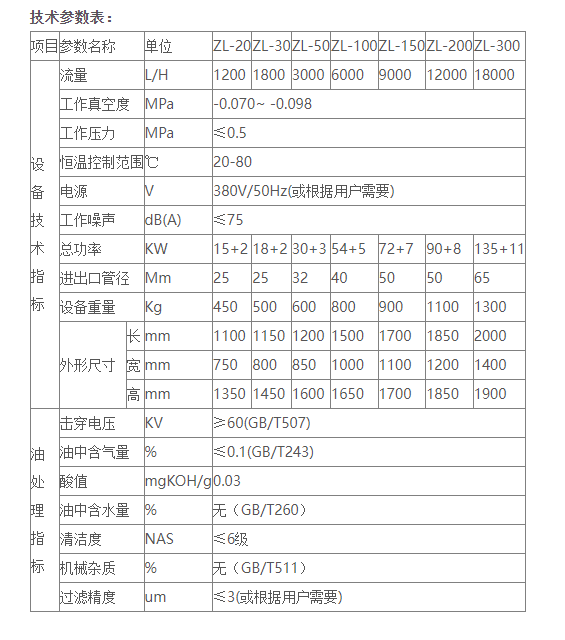 变压器油真空滤油机是怎样运作的？