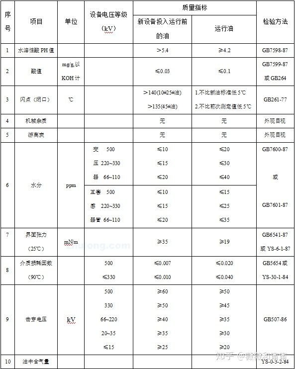 变压器过滤油,注油,热油注意事项及要求