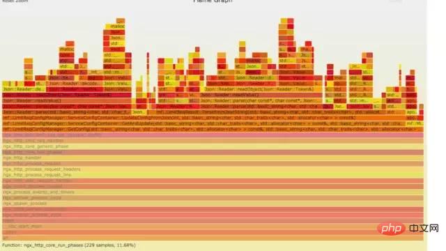 Linux 运维故障排查思路，有这篇文章就够了~