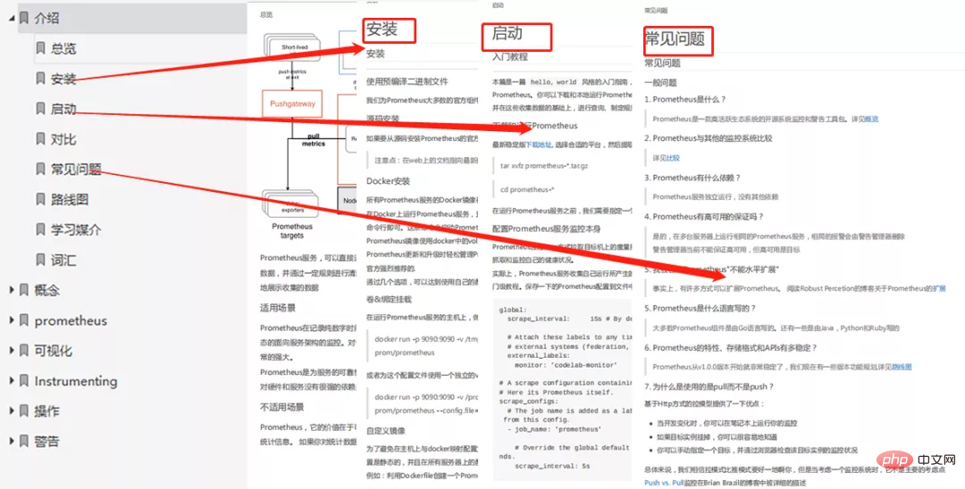 监控系统看这一篇就够了！Zabbix、Prometheus等常见监控教程