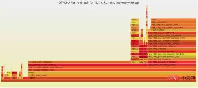 Linux 运维故障排查思路，有这篇文章就够了~